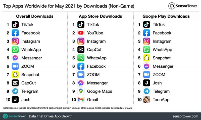 Os 10 apps mais baixados de março